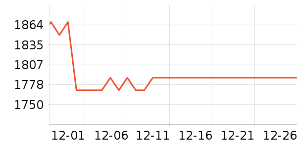 �������޷���ʷ�۸�