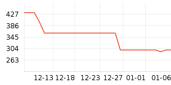 ����ȡů����ʷ�۸�