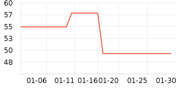 �л�������ʷ�۸�