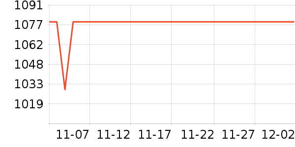 �����ֻ���ʷ�۸�