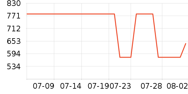 ����ľҵ������ʷ�۸�