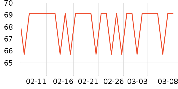 Bincoo����������ʷ�۸�