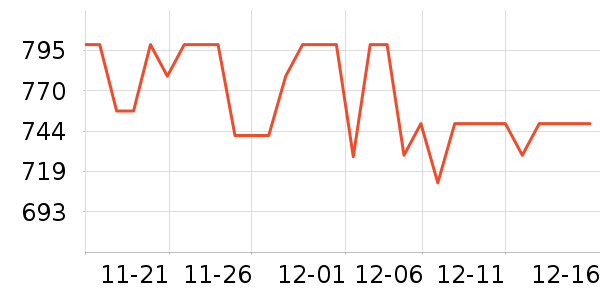 ����װ������ʷ�۸�