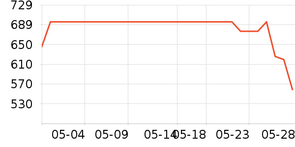 ����������CC/BB˪��ʷ�۸�