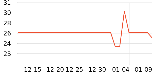 ά����������������ʷ�۸�