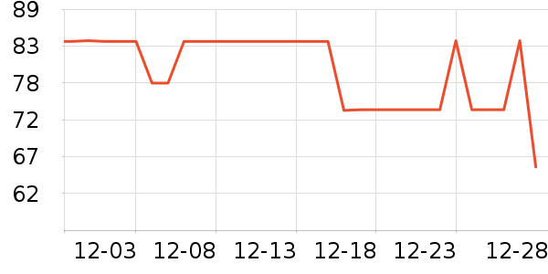 ����������ʷ�۸�