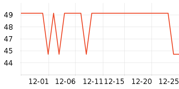 ����˳���������Ʒ��ʷ�۸�