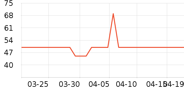 ����˳���������Ʒ��ʷ�۸�