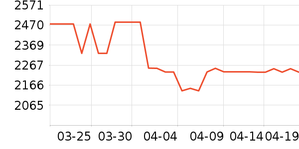 �ϰ����̻���ʷ�۸�