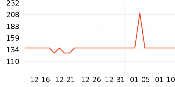 �����˶�װ��ʷ�۸�