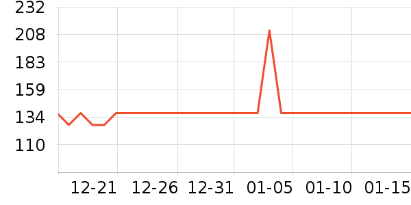 �����˶�װ��ʷ�۸�