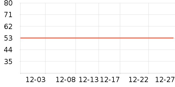 ѩ������ů������ʷ�۸�