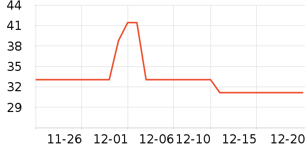 ��ɳ������ʷ�۸�