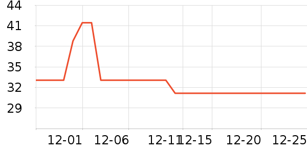 ��ɳ������ʷ�۸�