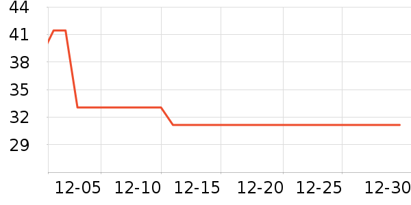 ��ɳ������ʷ�۸�