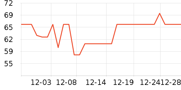 LILIA�в�������/ϴ��/������ʷ�۸�