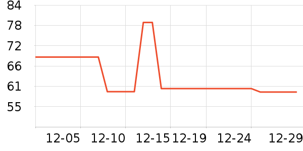 è����֯��ʷ�۸�