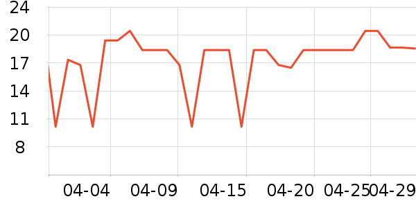 ��ʦ��������ʳ��ʷ�۸�