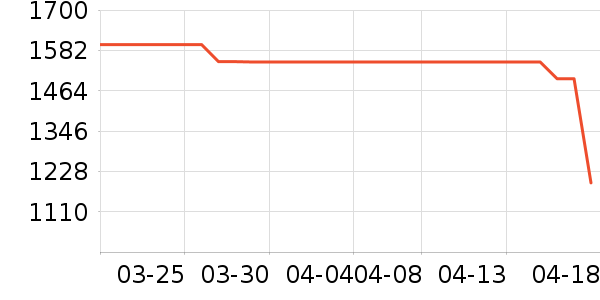 ���ѿյ���ʷ�۸�