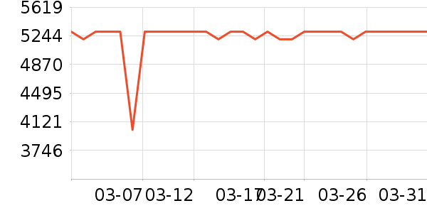 �׼����̻���ʷ�۸�