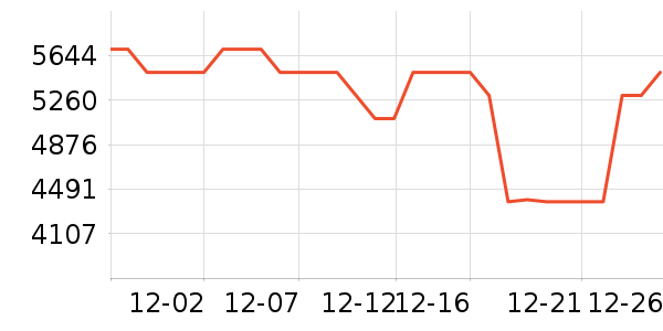 �׼����̻���ʷ�۸�