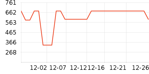 �ڵ���ʷ�۸�