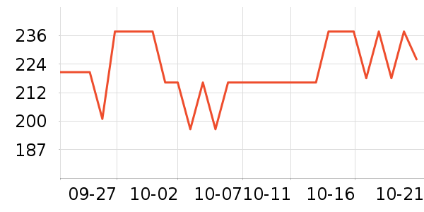 ��������ʷ�۸�