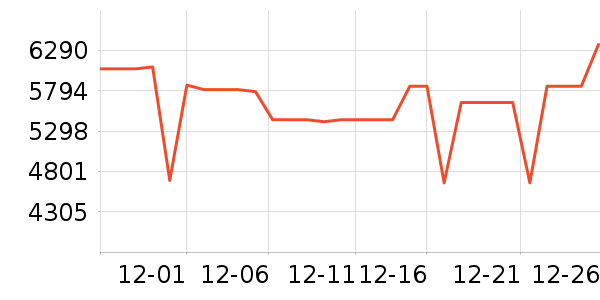 �������̻���ʷ�۸�