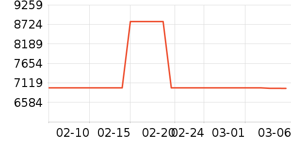 �¿�˹��Ħ��/��Ħ����ʷ�۸�