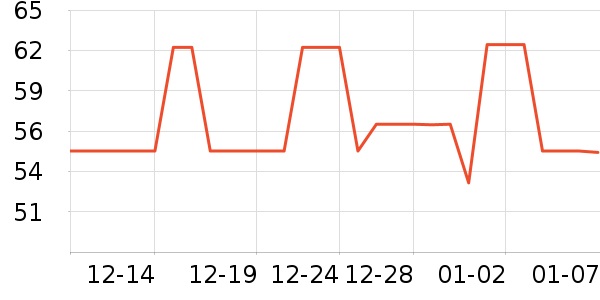 Kocotree��ͯ������ʷ�۸�