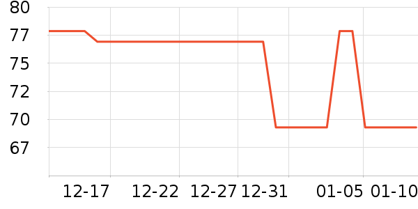 ��˹ᰵ����п���ʷ�۸�