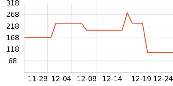 ��������ʷ�۸�