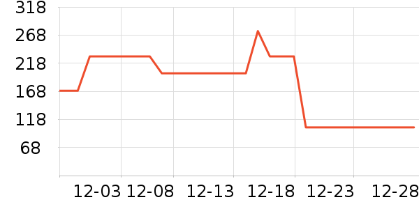 ��������ʷ�۸�