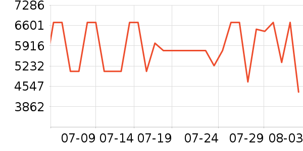 ׷��ɨ�ػ�������ʷ�۸�