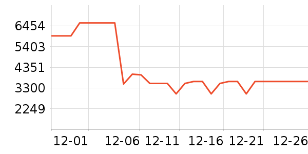 ׷��ɨ�ػ�������ʷ�۸�