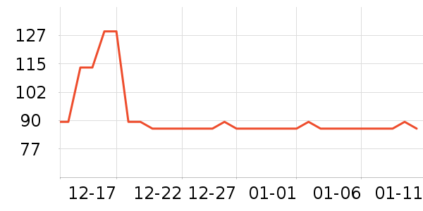 �춹������ʷ�۸�