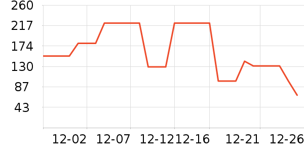 ���Ƕ����˶�����ʷ�۸�