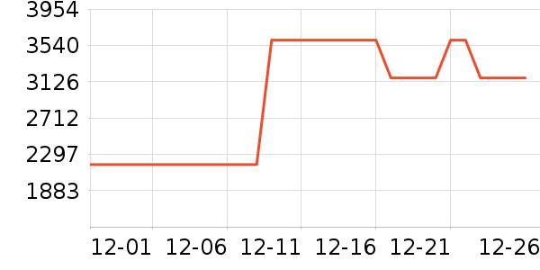 ���ױ��ǻ����װ��ʷ�۸�