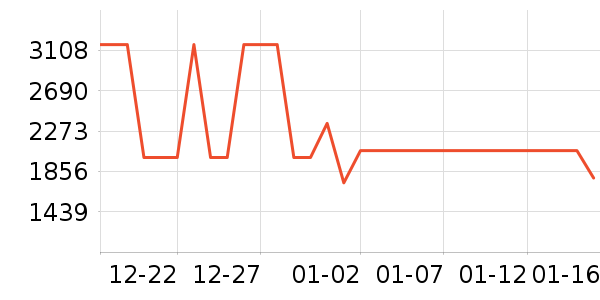 ���ױ��ǻ����װ��ʷ�۸�