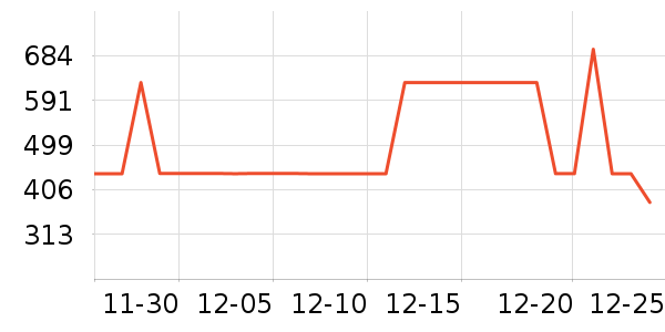 ѩ�з����޷���ʷ�۸�