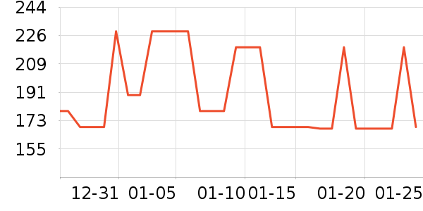 Flow Theory��ѩ��Ʒ��ʷ�۸�