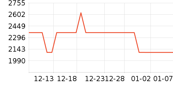 WISESKY��ˮ����ʷ�۸�