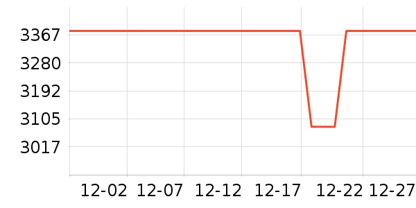 ����˹�ؼ�ͥ������ʷ�۸�