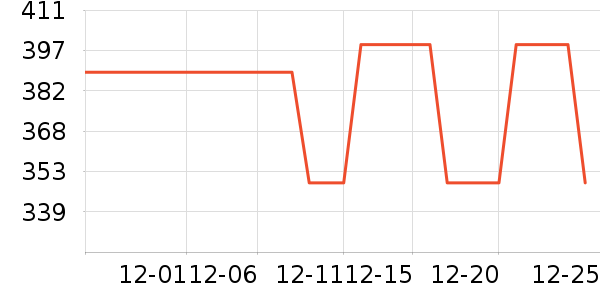 ѼѼŮʽ���޷���ʷ�۸�