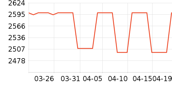 AMDCPU��ʷ�۸�