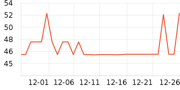 Kocotree��ͯ������ʷ�۸�