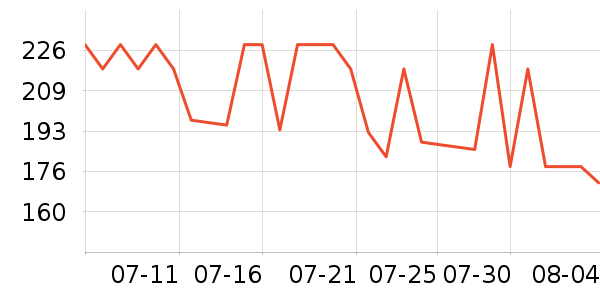 �����������Ǳ���ʷ�۸�