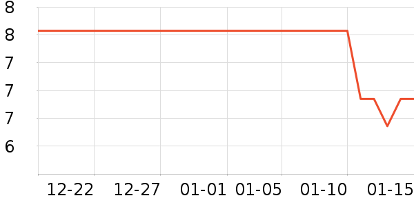 ����Ʒ������Ů����ʷ�۸�