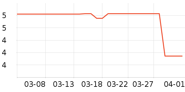 ����Ʒ������ʷ�۸�