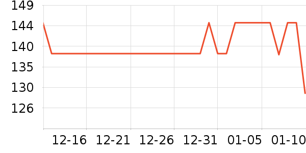 a2��ͯ�̷���ʷ�۸�